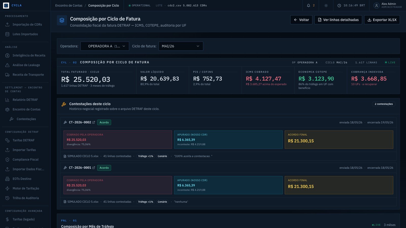 Composição fiscal do ciclo com ICMS e COTEPE