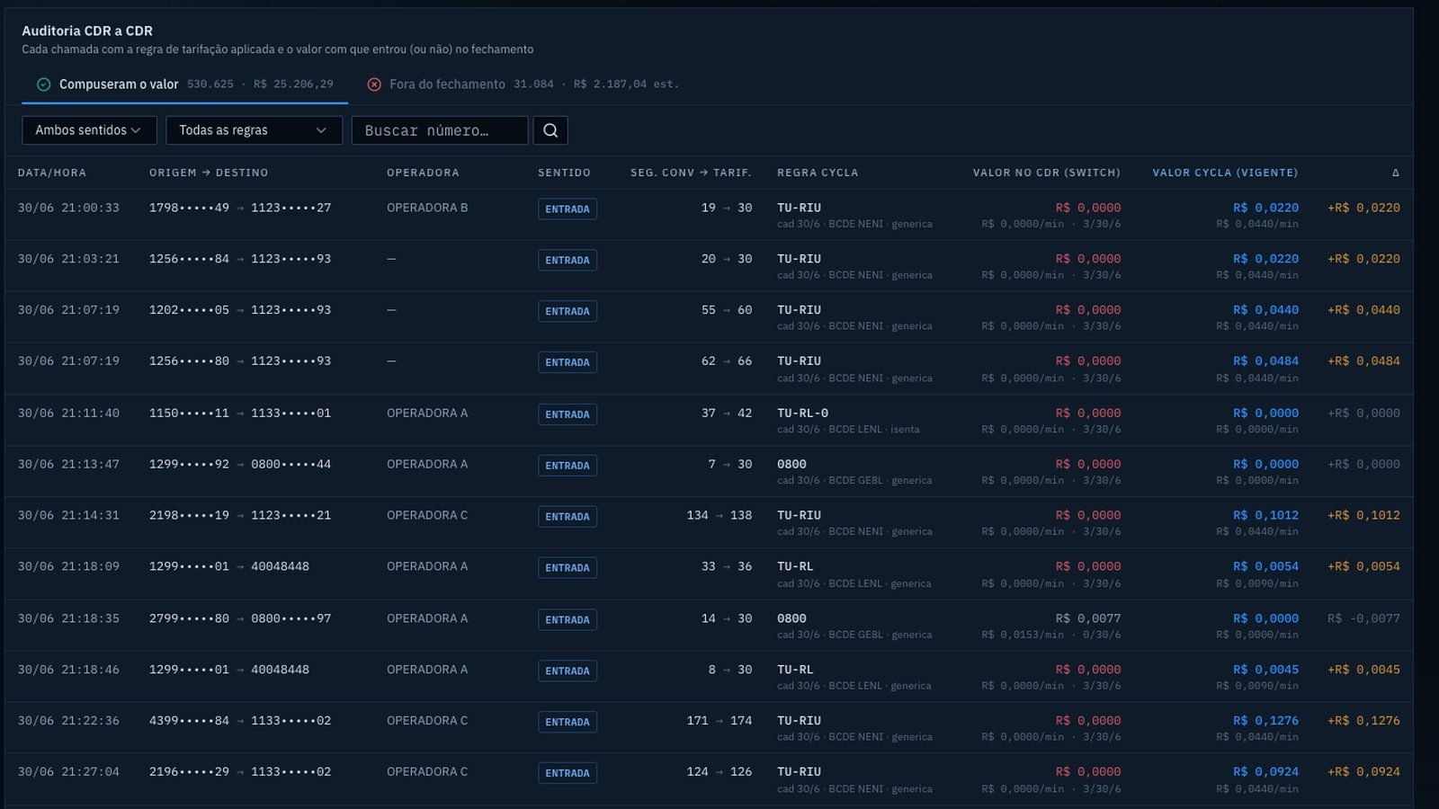 Auditoria CDR a CDR — valor no switch × valor Cycla por chamada, com regra e cadência