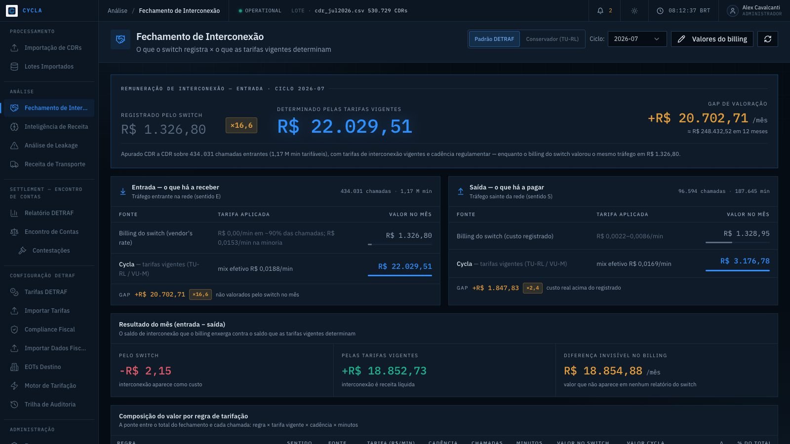 Fechamento de Interconexão — o que o switch registra × o que as tarifas vigentes determinam
