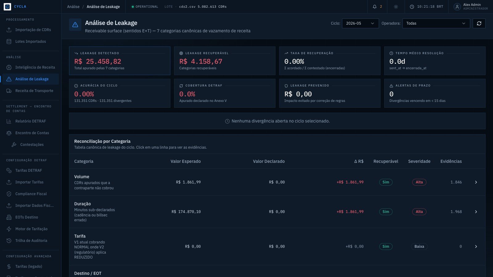 Análise de Leakage — 7 categorias canônicas com valores esperado e declarado