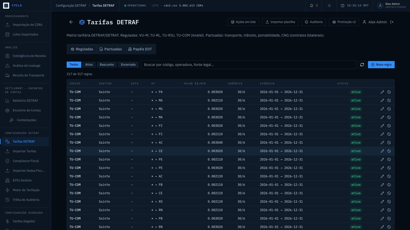 Tarifas DETRAF — matriz multidimensional regulada e pactuada com vigência