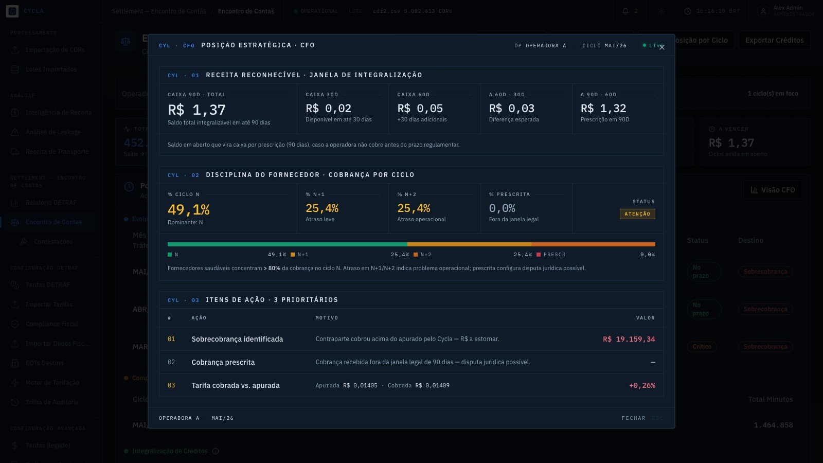 Visão CFO — posição estratégica com janela de integralização e itens de ação
